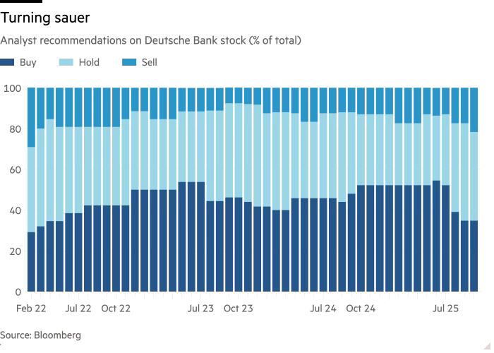 Chart comparing European banks’ price-to-book ratios in 2025, highlighting Deutsche Bank’s valuation premium amid Germany’s fiscal stimulus.