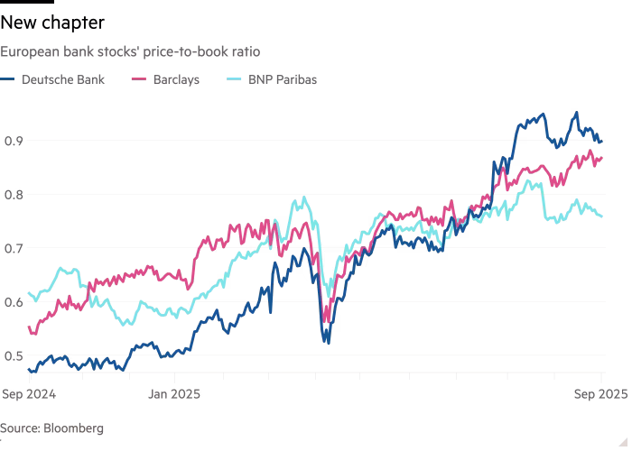 Graph showing analyst recommendations on Deutsche Bank stock in 2025, with buy ratings near one-third amid Germany’s fiscal stimulus optimism.